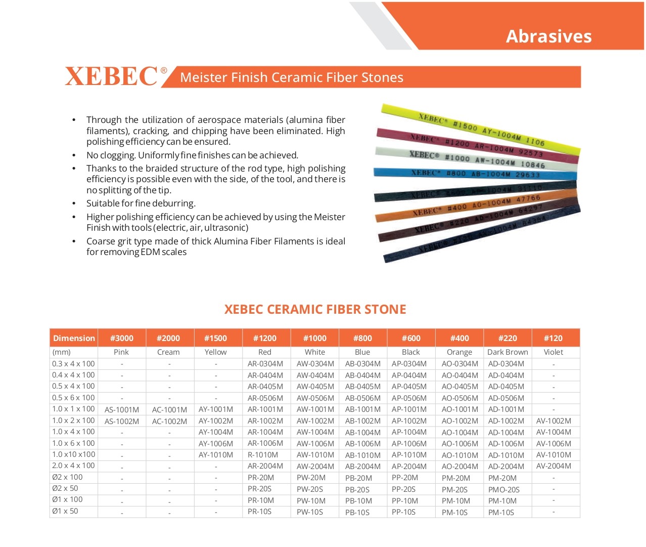 Assorted ceramic fibre stones for polishing tight corners, ribs, and intricate geometries in molds.