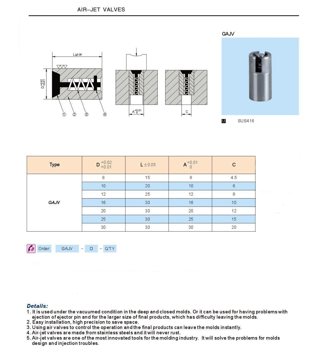Precision air valves for managing air flow and pressure in molds and machinery, displayed in a set.