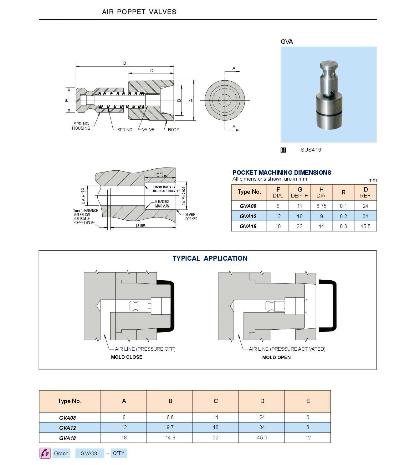 Precision air valves for managing air flow and pressure in molds and machinery, displayed in a set.