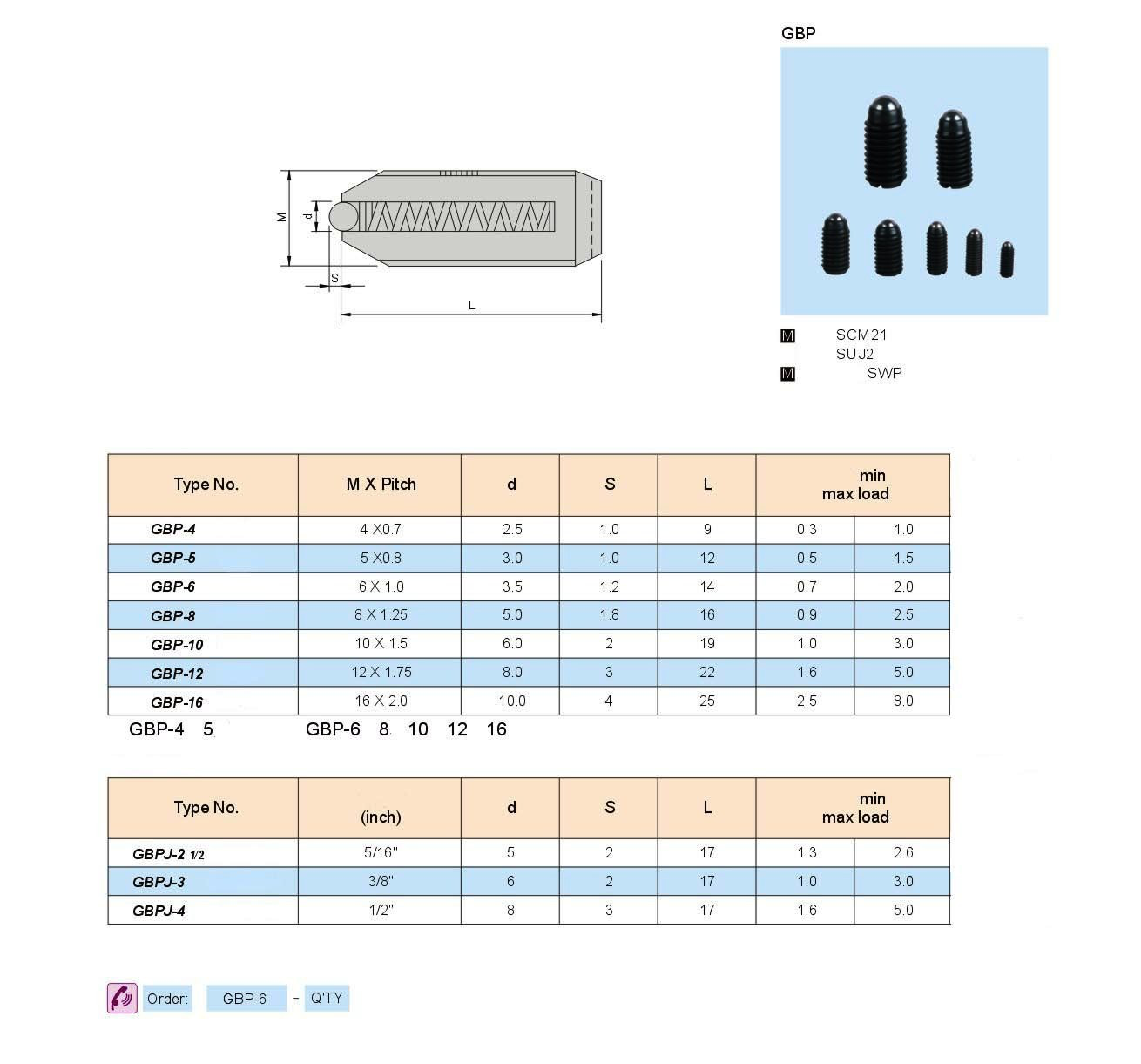 A variety of ball plungers in different sizes, used for clamping and holding parts in jigs and fixtures.
