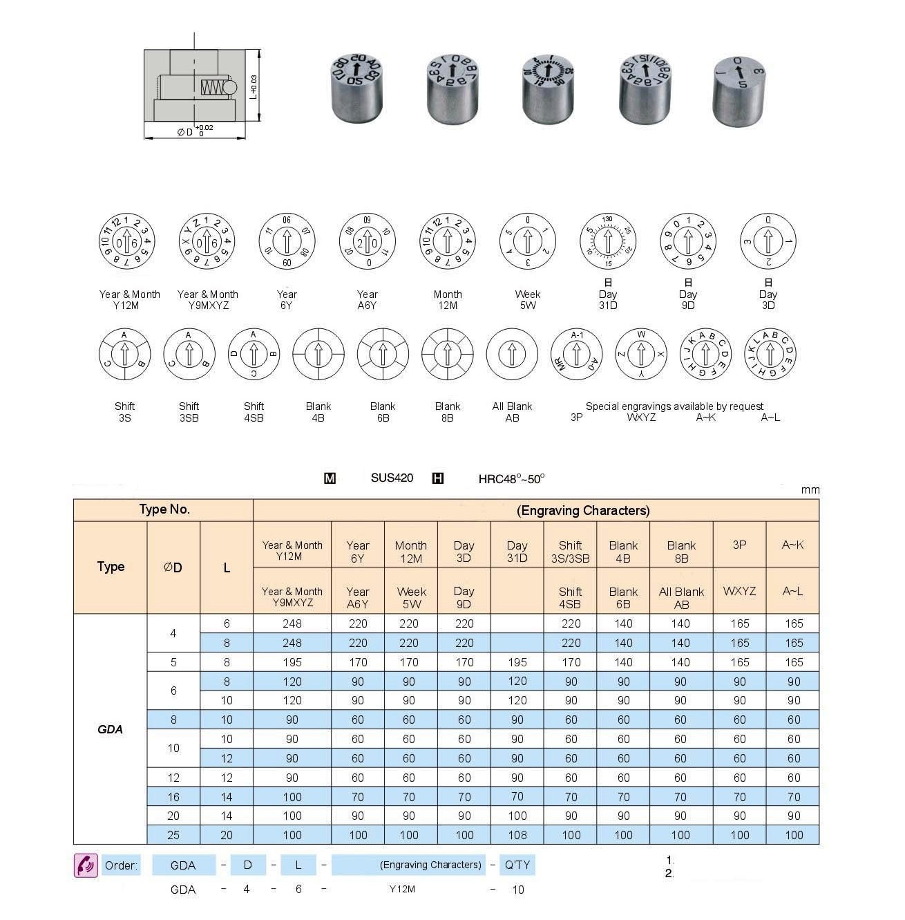 A set of date inserts in various sizes, used to embed permanent date codes on parts