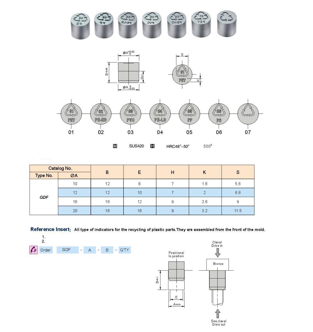 Date inserts with interchangeable numbers, allowing for easy adjustment of production date codes.