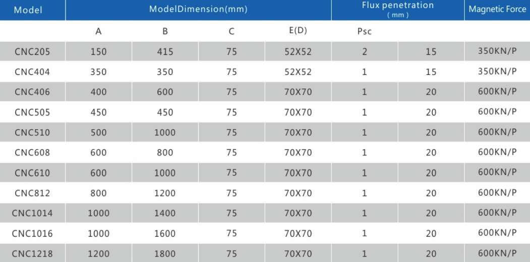 An electro permanent magnetic chuck designed to hold workpieces securely for milling machine applications.