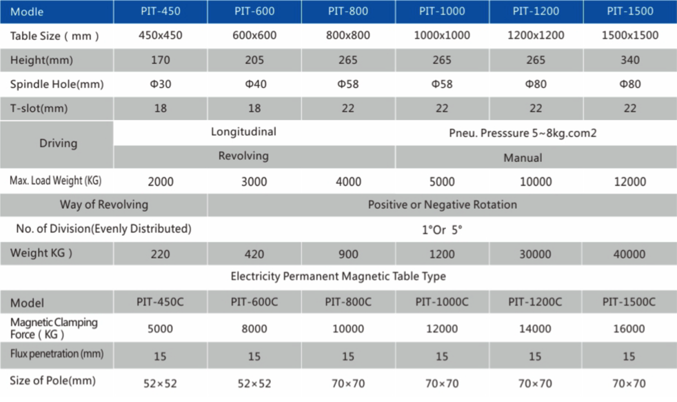 An electro permanent magnetic chuck designed to hold workpieces securely for milling machine applications.