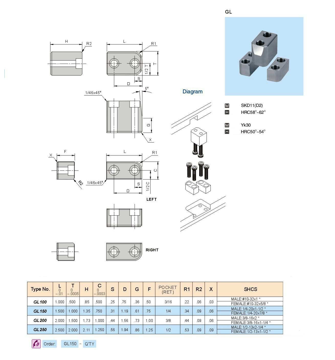 Locating block sets in different sizes and shapes, essential for mold alignment and stability.