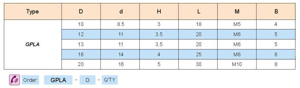 A collection of parting locks in various colors and designs, used for reliable mold clamping