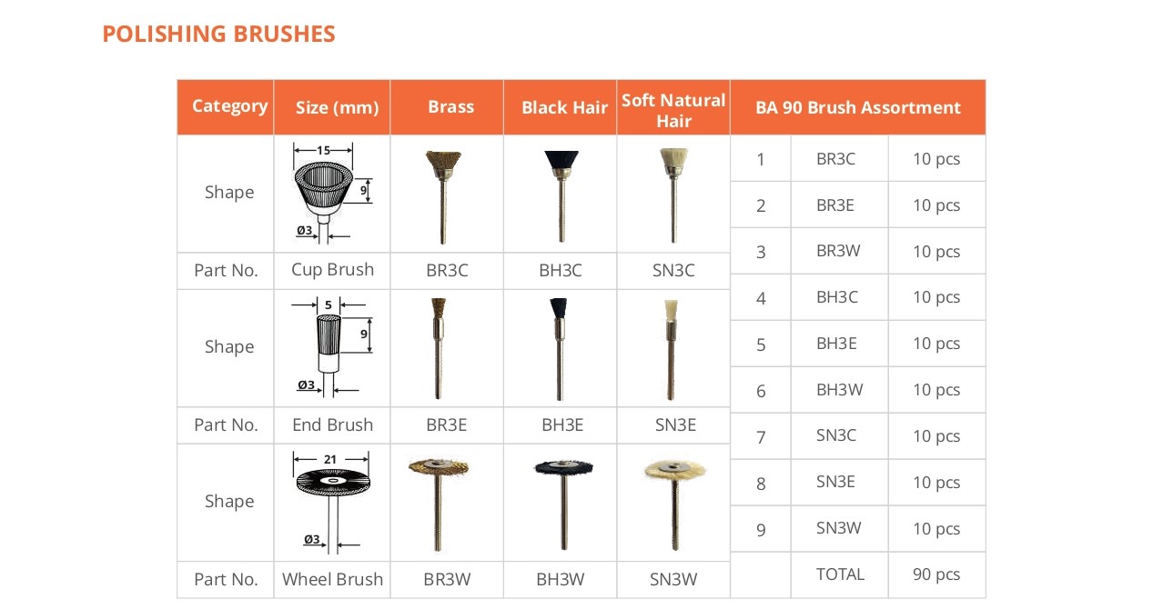 An assortment of polishing brushes and wheels, including cup, end, and wheel brushes with brass, nylon, and natural hair bristles for fine polishing.