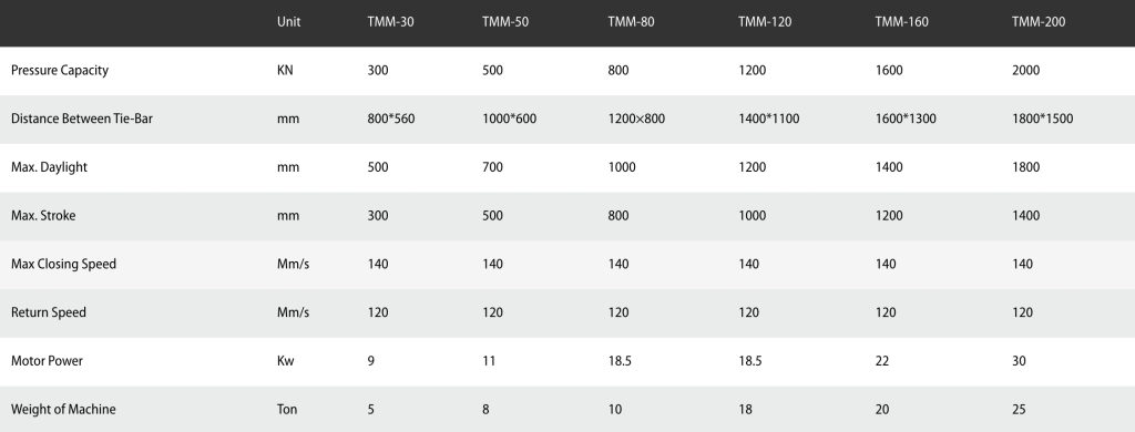 An industrial trimming press for trimming excess material and flash from molded plastic and metal parts.
