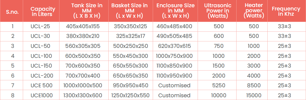 An industrial ultrasonic cleaner with a stainless steel tank, used for deep cleaning small parts and tools.