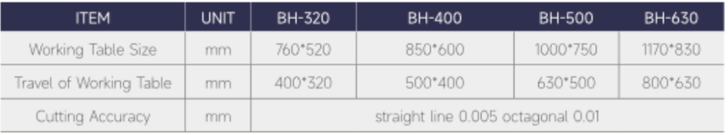 A CNC wirecut EDM machine for cutting complex shapes in conductive materials, shown with a wire spool and control panel
